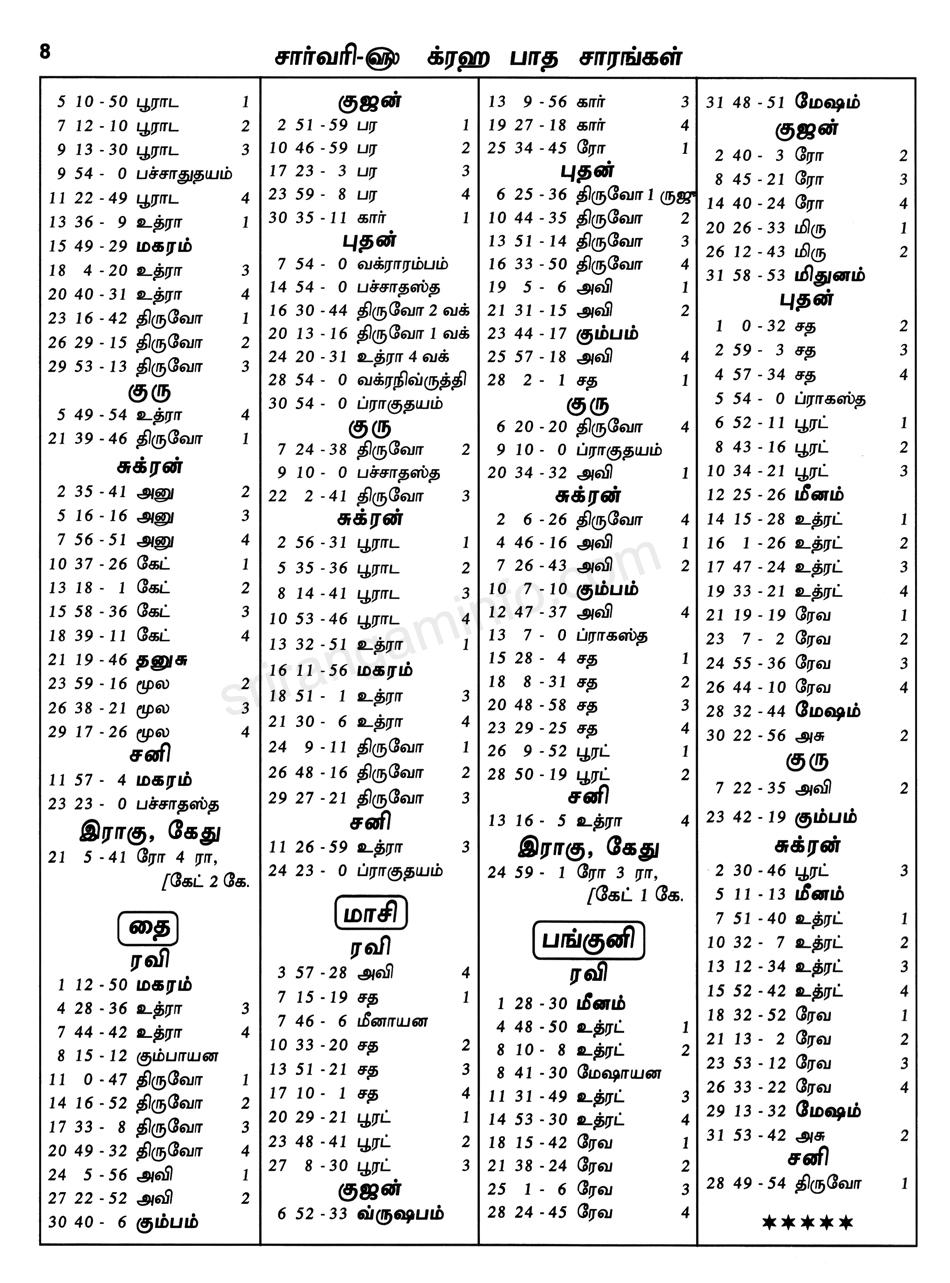 Panchangam